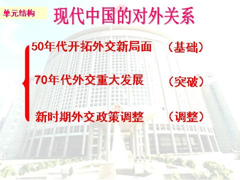 2015-新中国初期的外交.ppt_第3页