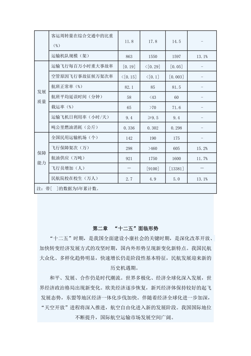 民航十二五规划_完整.doc_第3页