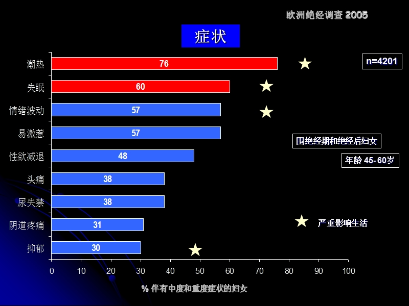 激素治疗.ppt_第3页