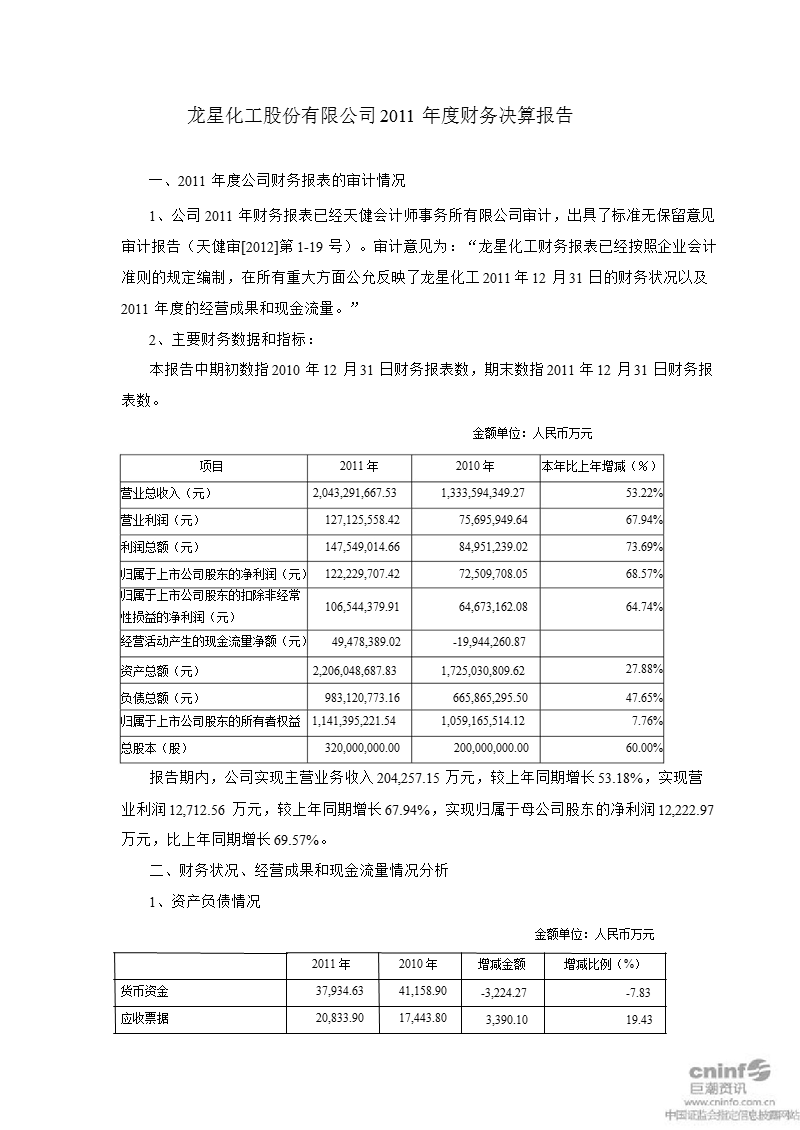 龙星化工：2011年度财务决算报告.ppt_第1页