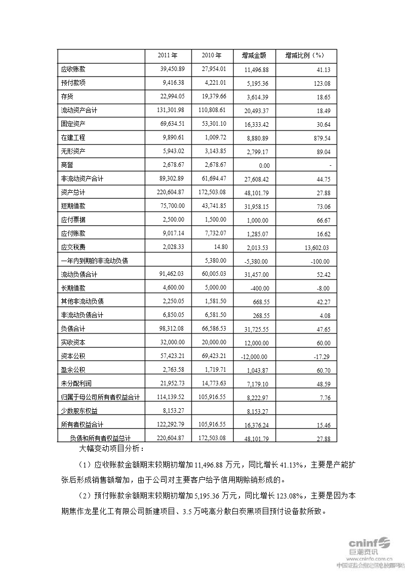 龙星化工：2011年度财务决算报告.ppt_第2页