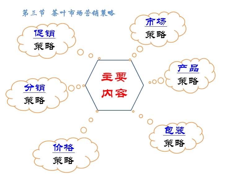 茶叶贸易.ppt_第2页