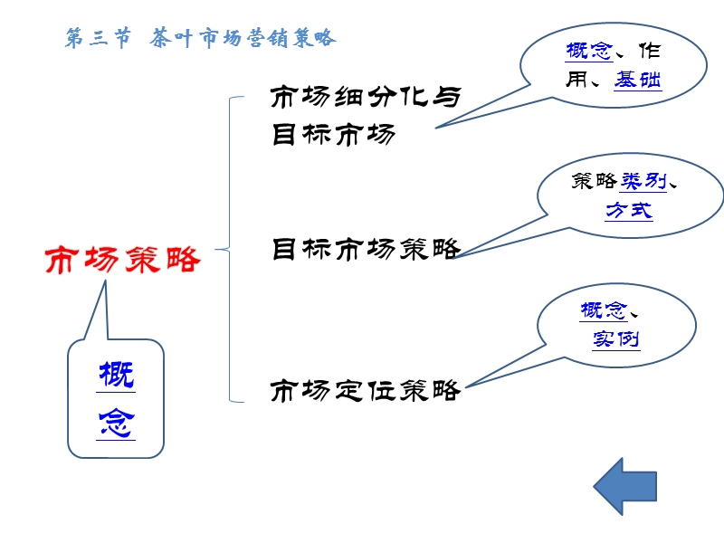 茶叶贸易.ppt_第3页