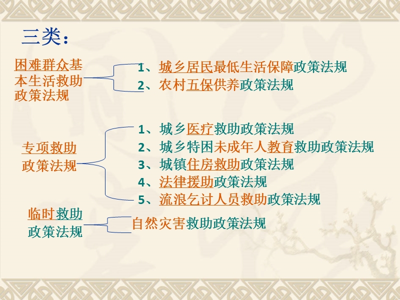 第三章：我国社会救助政策法规(1).ppt_第2页