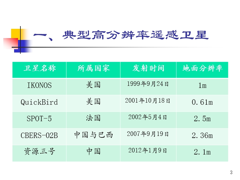 高分卫星成像模型.ppt_第3页