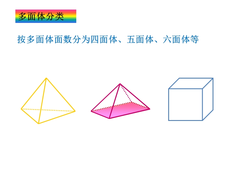 多面体的概念.ppt_第3页