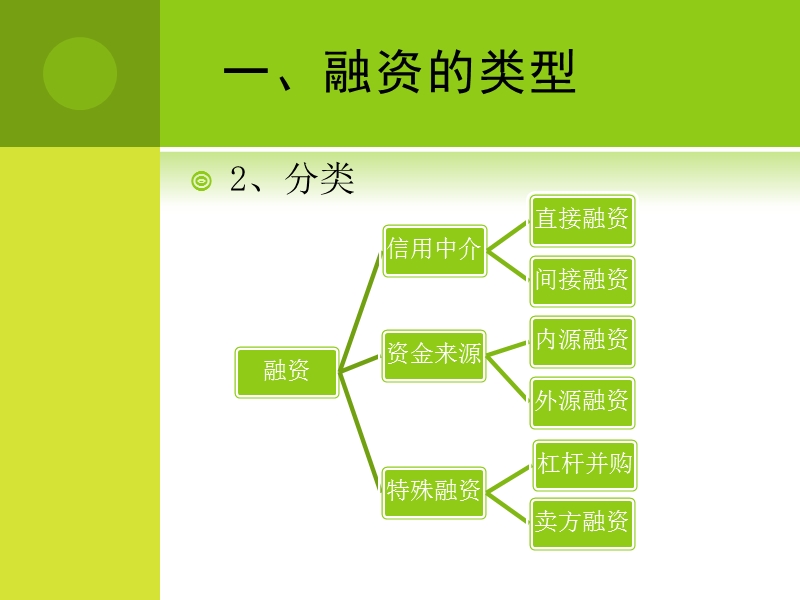 并购融资的选择.ppt_第3页