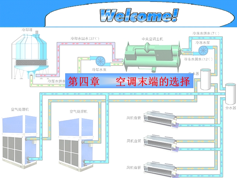 第五章-空调末端的选择.ppt_第1页