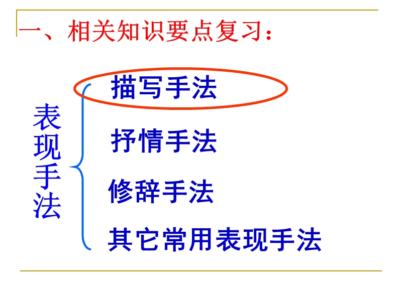 2016高考鉴赏诗歌表达技巧之描写手法.ppt_第3页