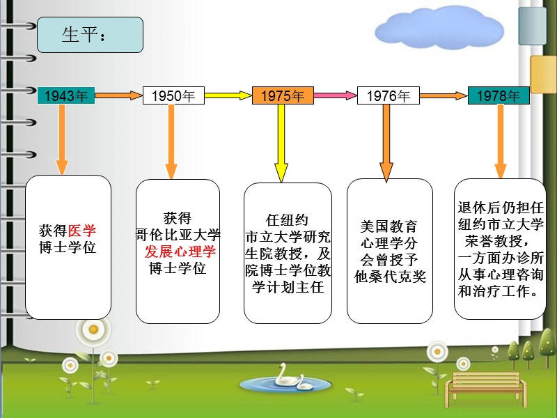 奥苏伯尔-有意义学习理论.ppt_第3页