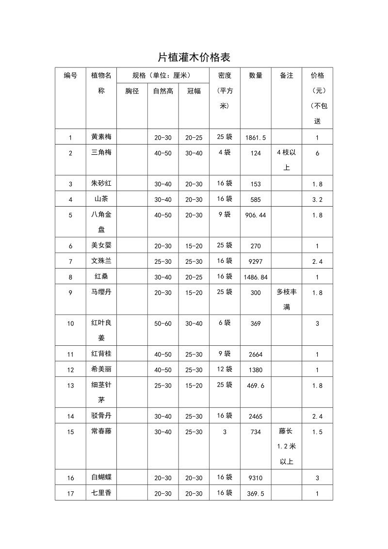 片植灌木地被绿化苗木价格表.doc_第1页