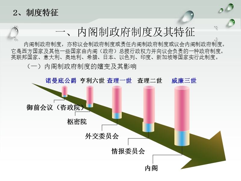 《中外行政制度比较》.ppt_第3页