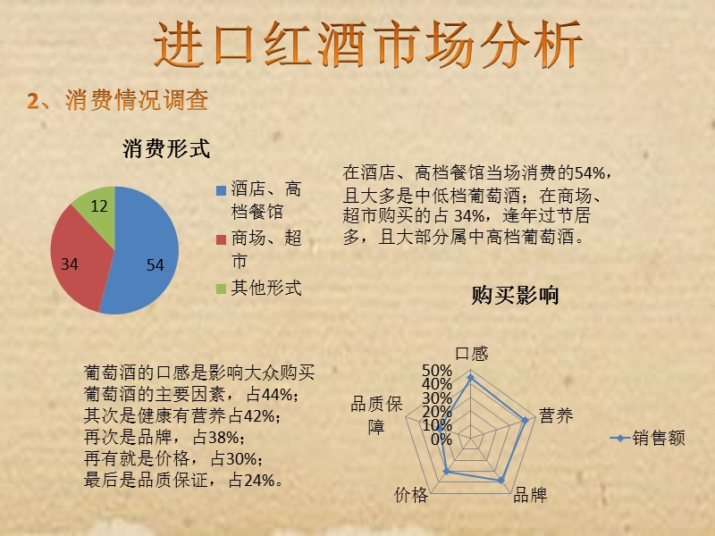 代理商运营手册.ppt_第3页