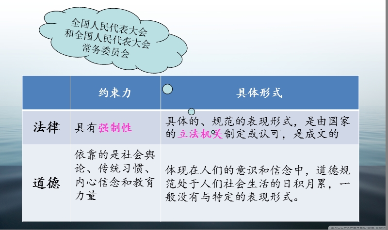 第三课---维护公共秩序需要法律规范.ppt_第3页