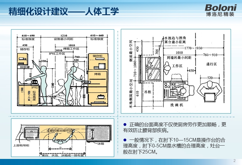 橱柜图片与材质选择.pptx_第2页