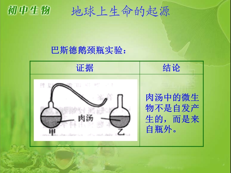 地球上生命起源ppt.ppt_第2页