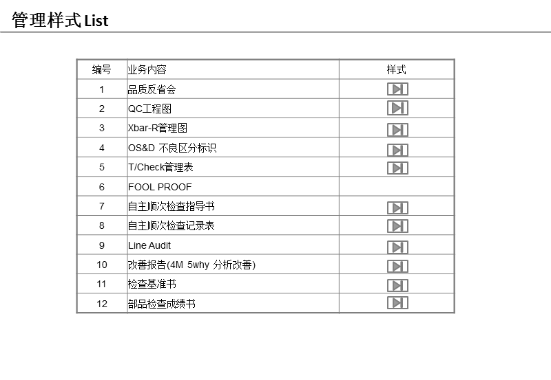 管理样式.pptx_第1页