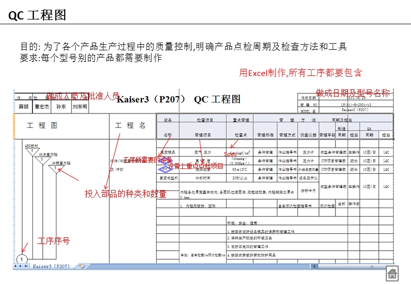 管理样式.pptx_第3页