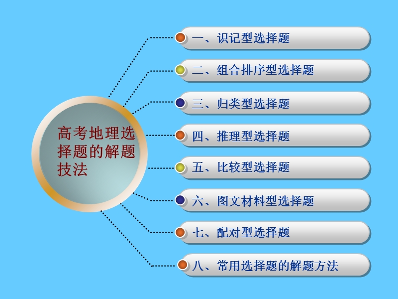 高中地理选择题高分技巧.ppt_第2页