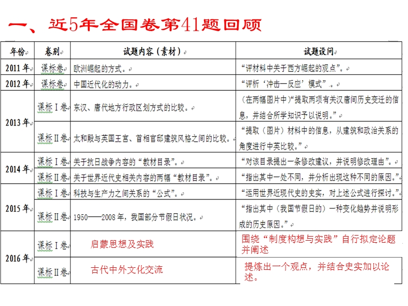 历史小论文.ppt_第2页