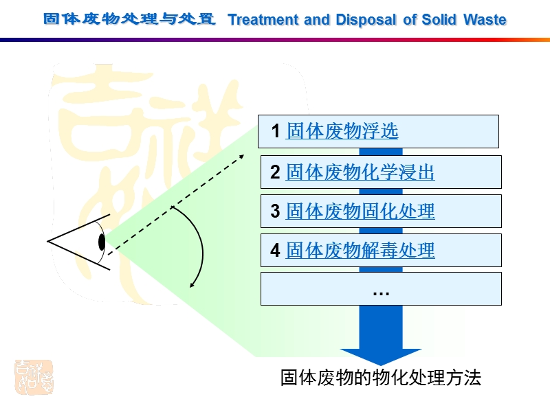 固体废物处理与处置-(1).ppt_第2页