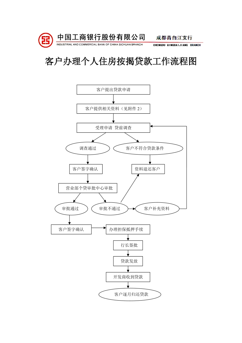 工行个人 贷款流程.doc_第2页