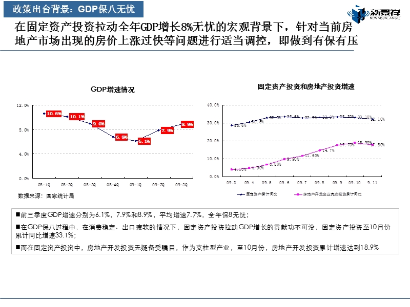 12月国四条政策解读-2009.12--(nxpowerlite).ppt_第3页