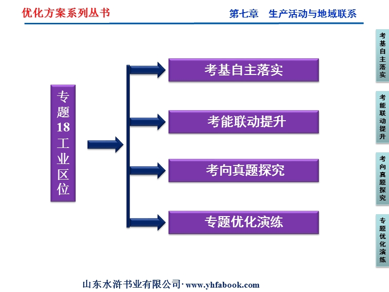 第七章专题18工业区位.ppt_第2页