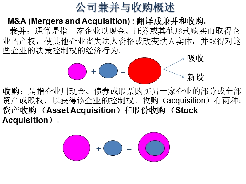 公司兼并与收购.ppt_第3页