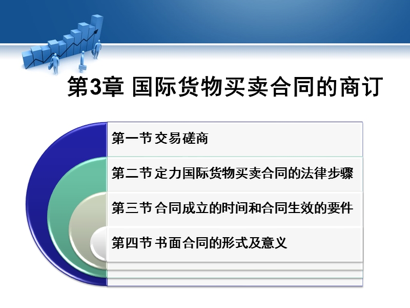 第3章-国际货物买卖合同的商订.ppt_第1页