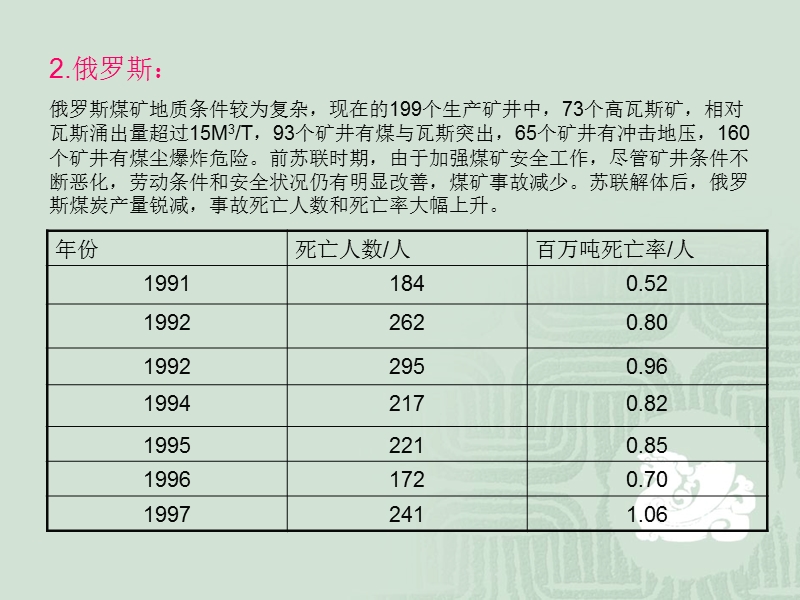 国外煤矿安全.ppt_第3页