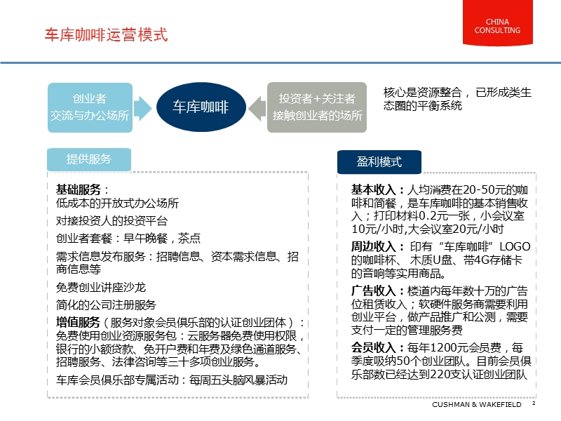 车库咖啡创新模式.pptx_第2页