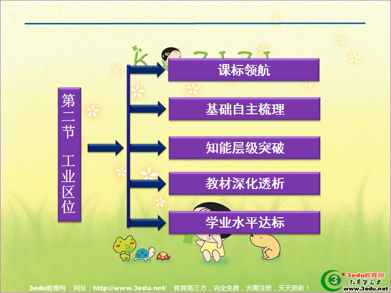 高一地理工业区位2.ppt_第2页