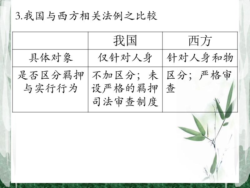 10.强制措施.ppt_第3页