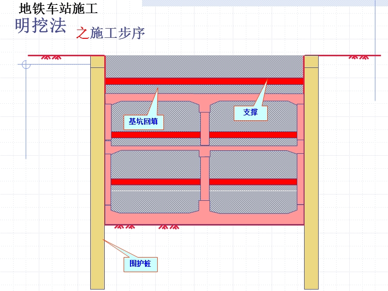 地铁车站明挖法施工.ppt_第3页