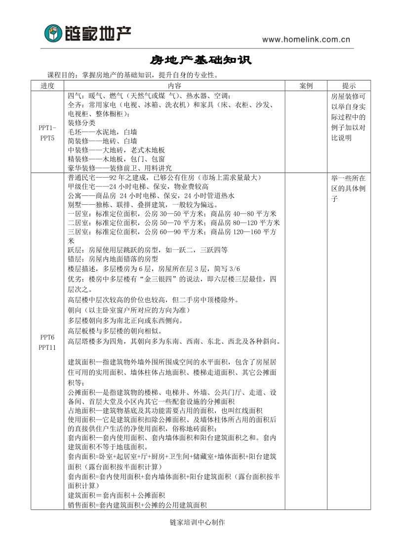 房地产基础知识1.0.doc_第1页