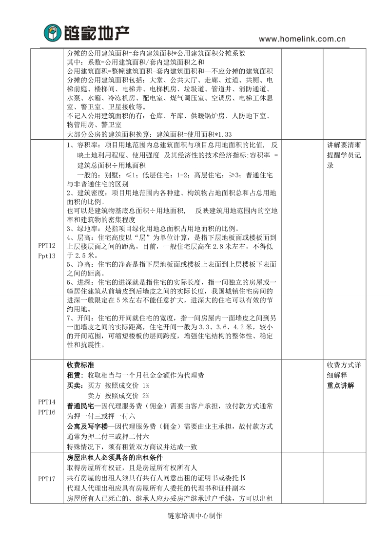 房地产基础知识1.0.doc_第2页