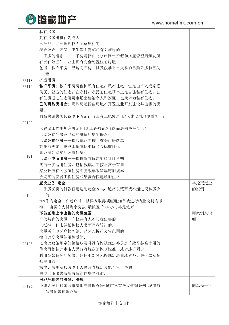 房地产基础知识1.0.doc_第3页