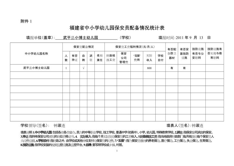 福建省中小学幼儿园保安员配备情况统计表.doc_第1页