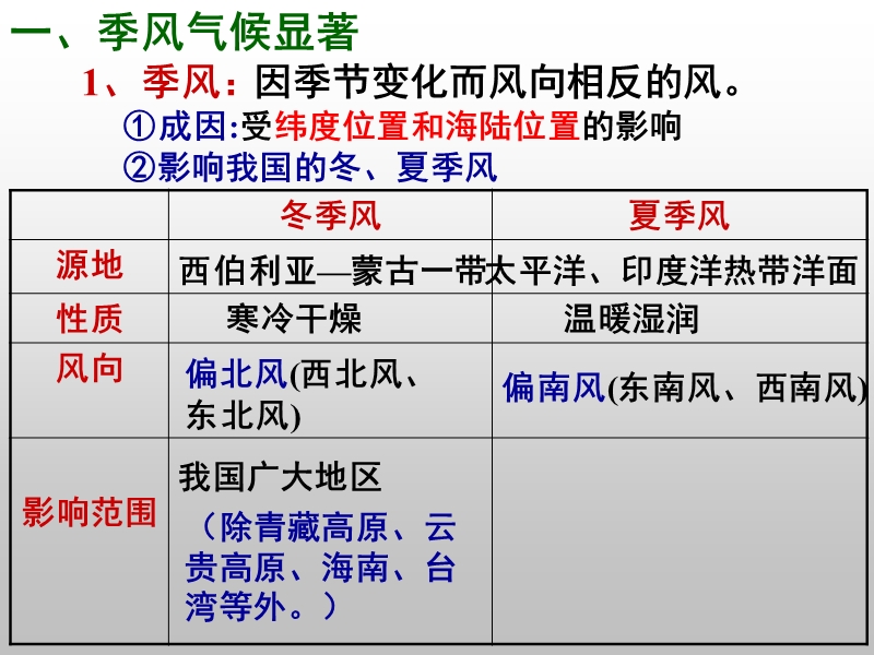 [名校联盟]江苏省南通市第二中学八年级地理《季风气候显著》课件.ppt_第2页