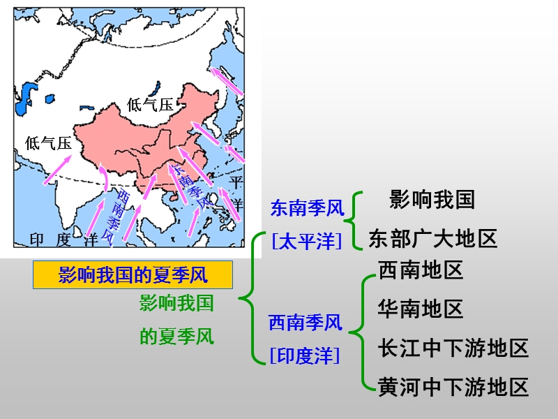 [名校联盟]江苏省南通市第二中学八年级地理《季风气候显著》课件.ppt_第3页