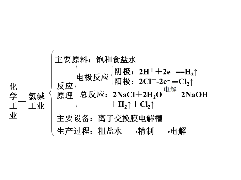 2012届高考化学一轮复习课件--第7讲--化工工艺流程——非金属矿物加工及环境保护.ppt_第3页