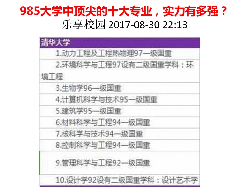 985大学中顶尖的十大专业-实力有多强？.ppt_第2页