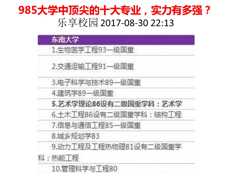 985大学中顶尖的十大专业-实力有多强？.ppt_第3页