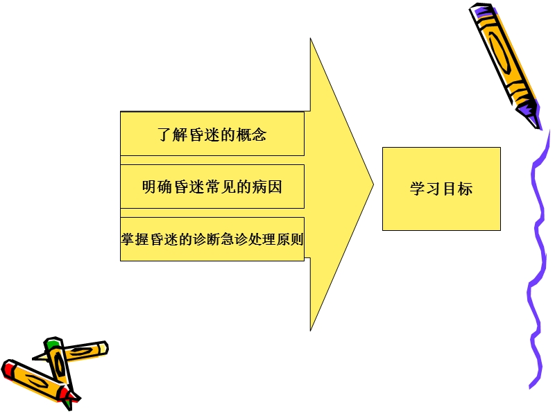 昏迷的急诊诊断思().ppt_第3页