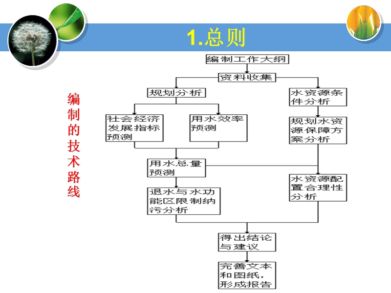 规划水资源论证.ppt_第3页