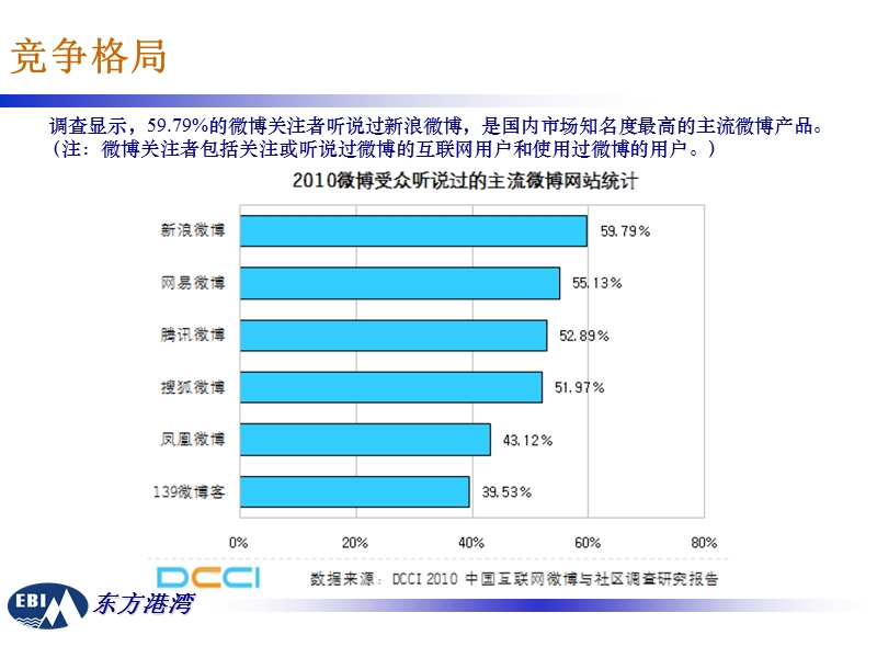 东方港湾投资管理有限公司-2011年4月.ppt_第3页