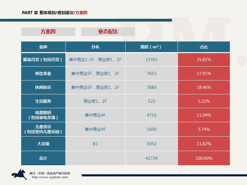 经济测算.pptx_第2页