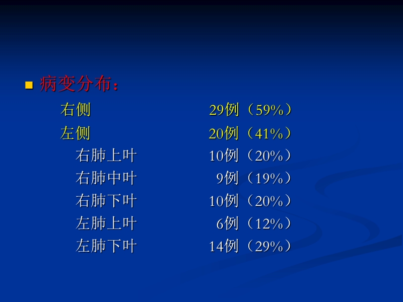 49例全镜下肺叶切除术分析.ppt_第3页