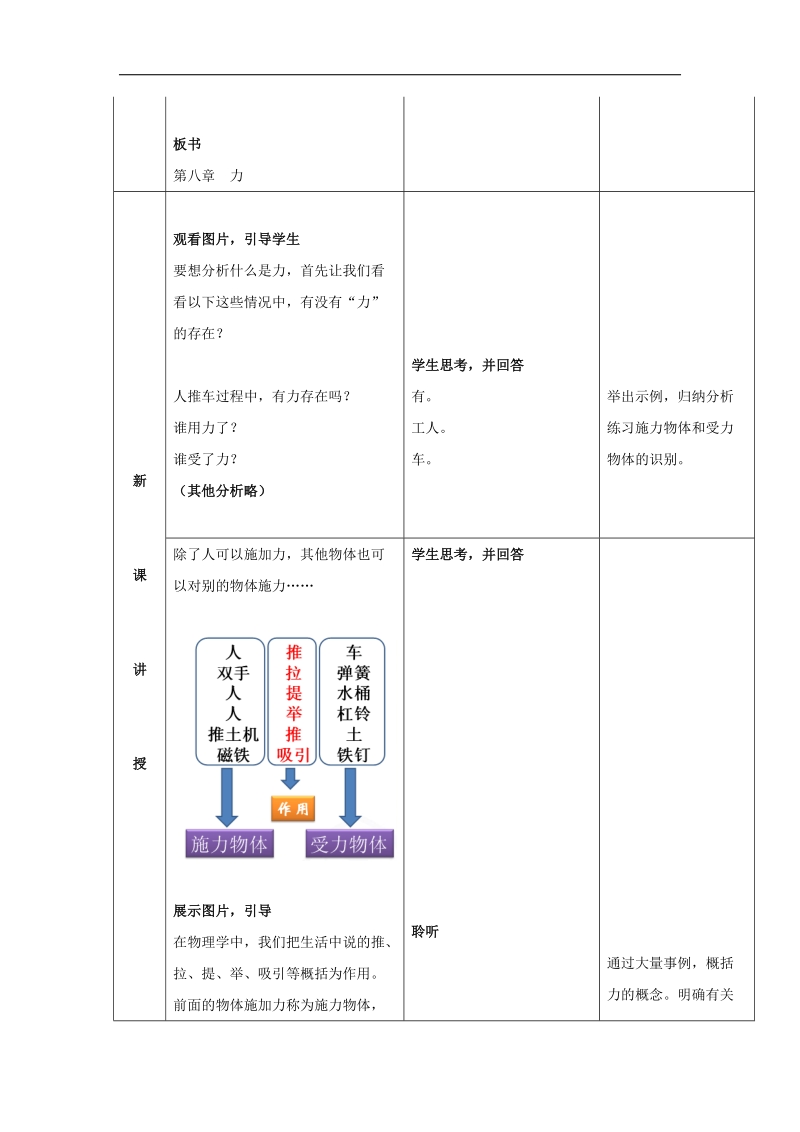 广东省北江中学2018年八年级物理下册 第七章 第1节 力教案 （新版）新人教版.doc_第2页